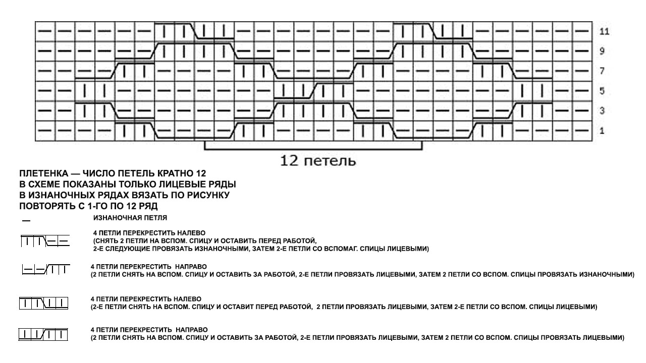 Узор спицами плетенка схема